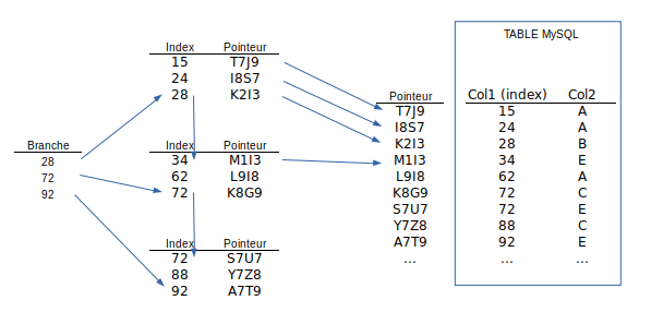 bptree_diag